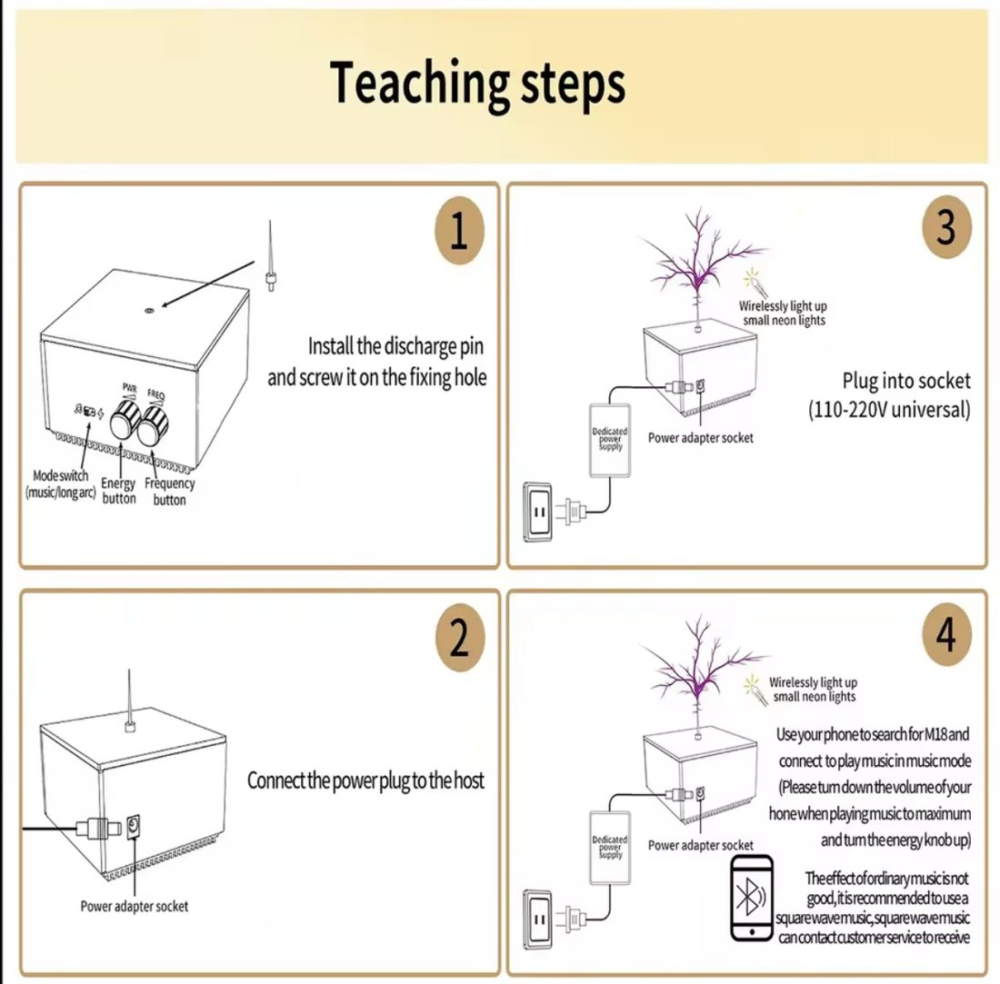 Four steps, one minute.